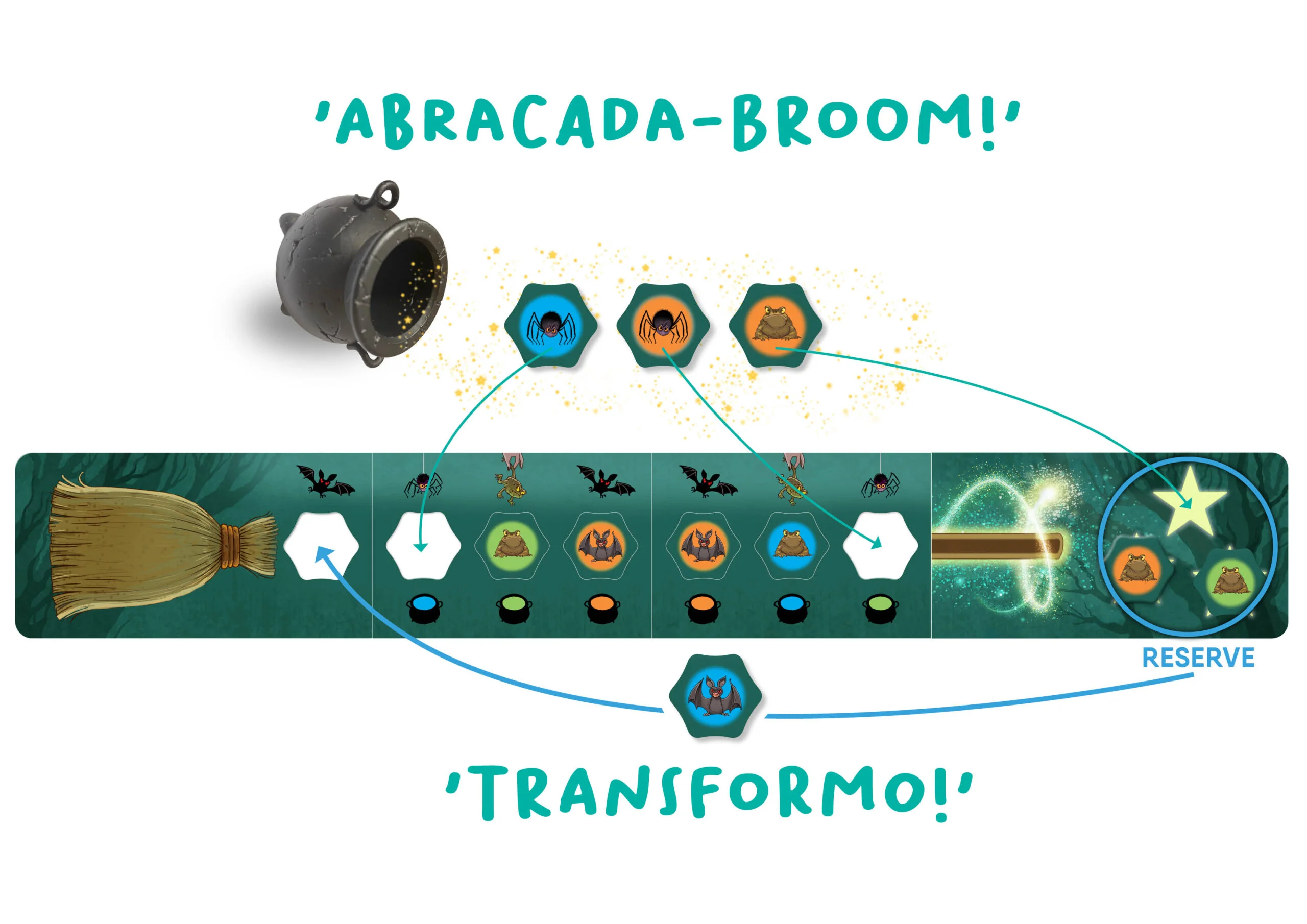 Abracada-Broom - Image 6