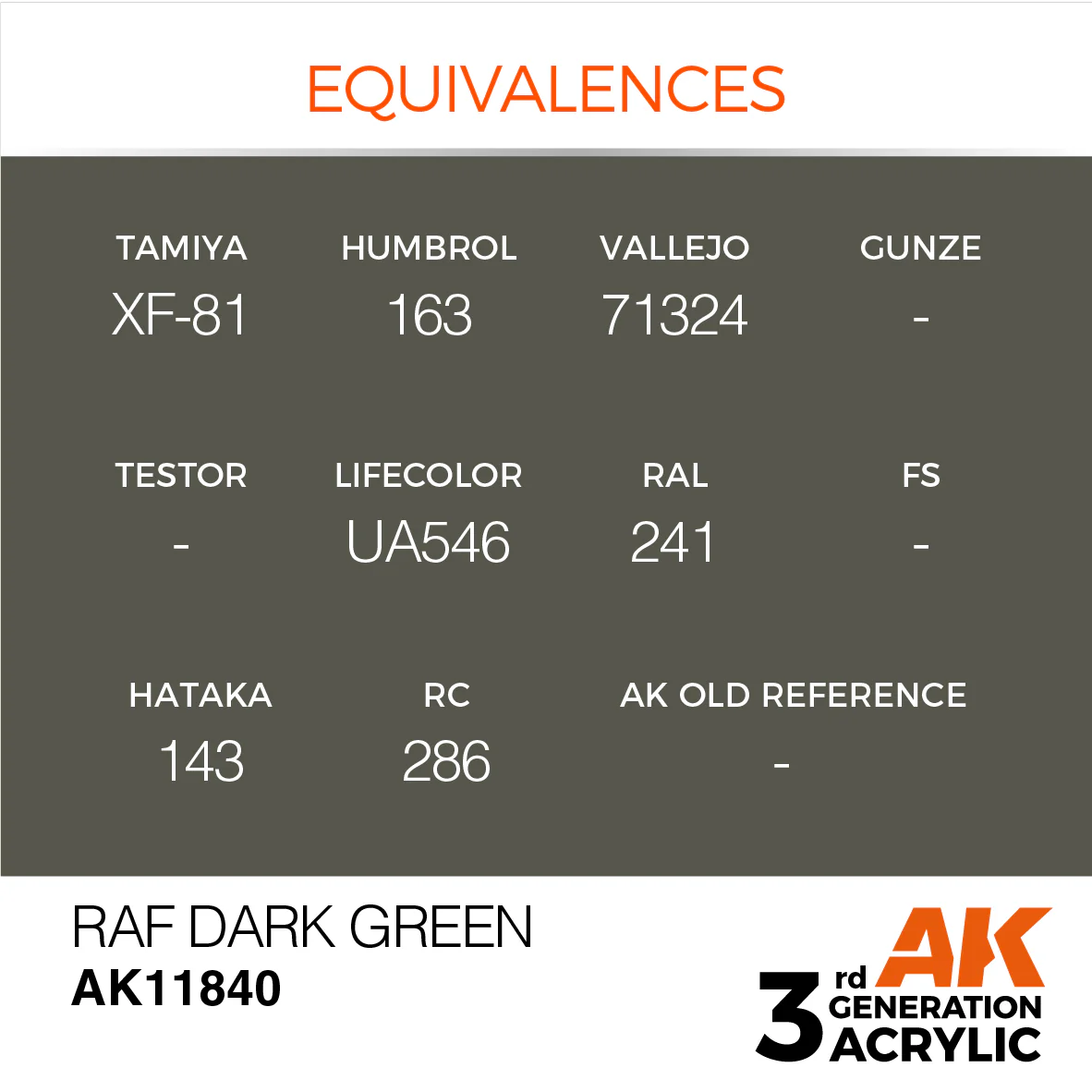 AK Interactive 3 Gen Acrylic Aircraft Modeling Colour 17ml - RAF Dark Green - Image 3